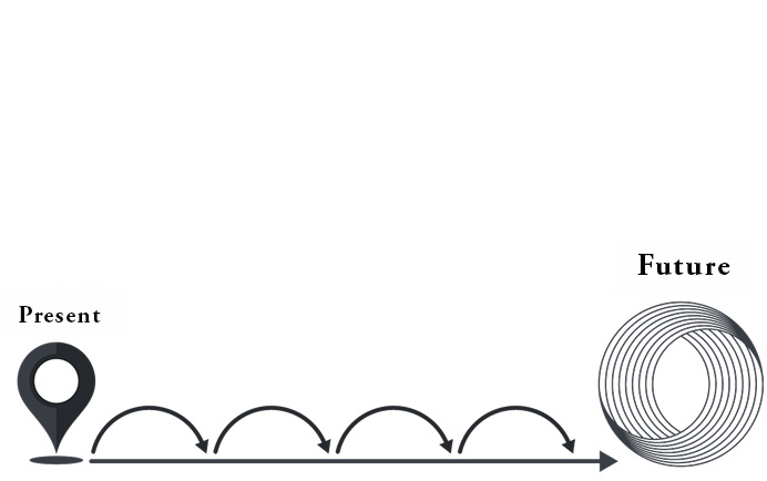 Step-by-step process diagram