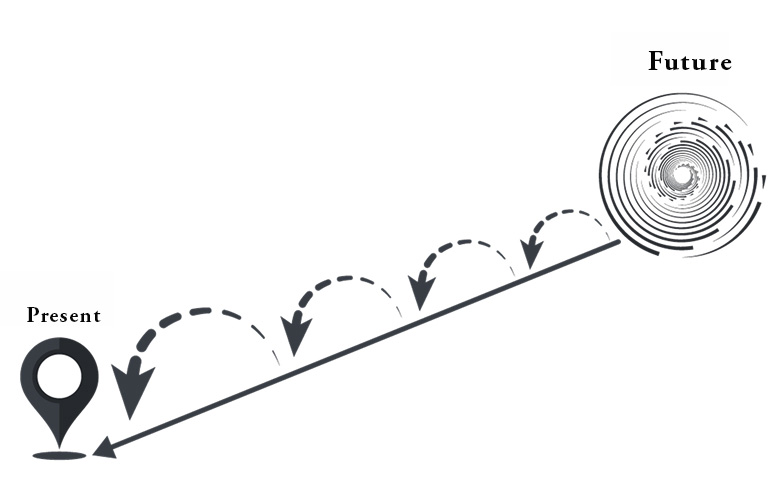 Curved process diagram