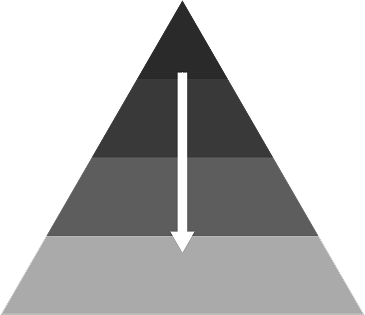 概念構造を示した三角形の図