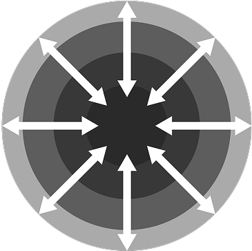 構造の関係性を示した円形の図